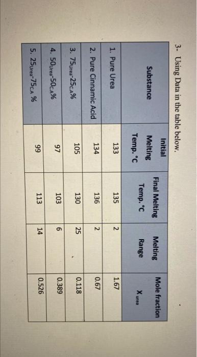 3 Using Data In The Table Below Initial Final Melting Melting Mole Fraction Substance Melting Temp C Temp C Range 1