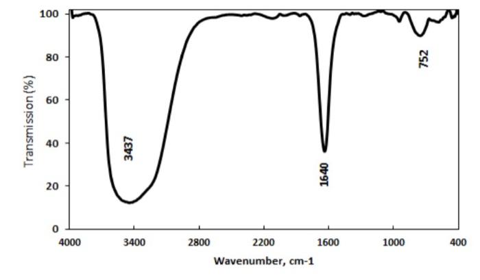 100 80 752 60 Transmission Vt 40 3437 1640 20 0 4000 3400 1000 400 2800 2200 1600 Wavenumber Cm 1 1