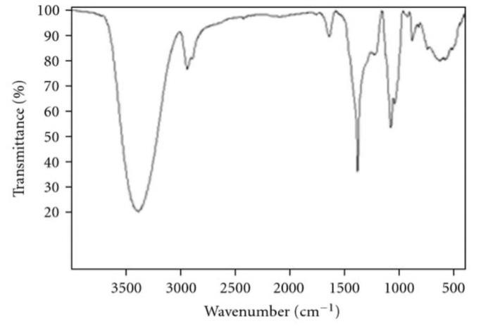 100 90 80 70 60 Transmittance 50 40 30 20 3500 1000 500 3000 2500 2000 1500 Wavenumber Cm 1