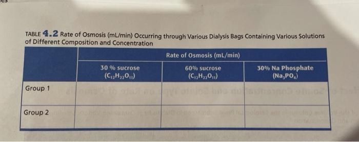 Pimiter Activity 1 Effect Of Solute Concentration And Solute Type On Rate Of Osmosis Table 4 1 Height Of The Volume Co 2