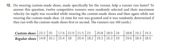 12 Do Wearing Custom Made Shoes Made Specifically For The Runner Help A Runner Run Faster To Answer This Question T 1