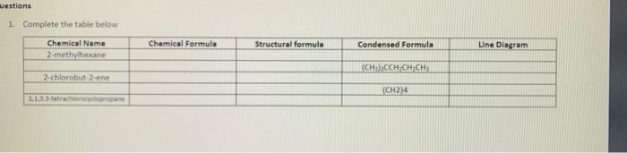 Uestions 1 Complete The Table Below Chemical Formula Chemical Name 2 Methylhexane Structural Formula Condensed Formula 1