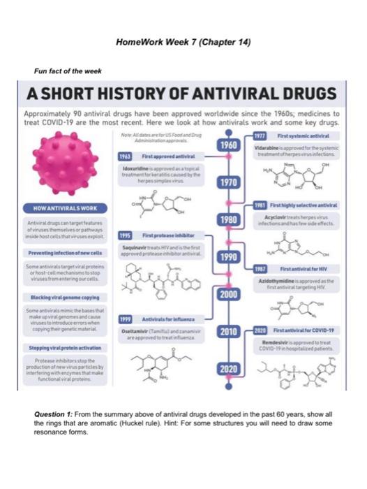 Homework Week 7 Chapter 14 Fun Fact Of The Week A Short History Of Antiviral Drugs Approximately 90 Antiviral Drugs Ha 1