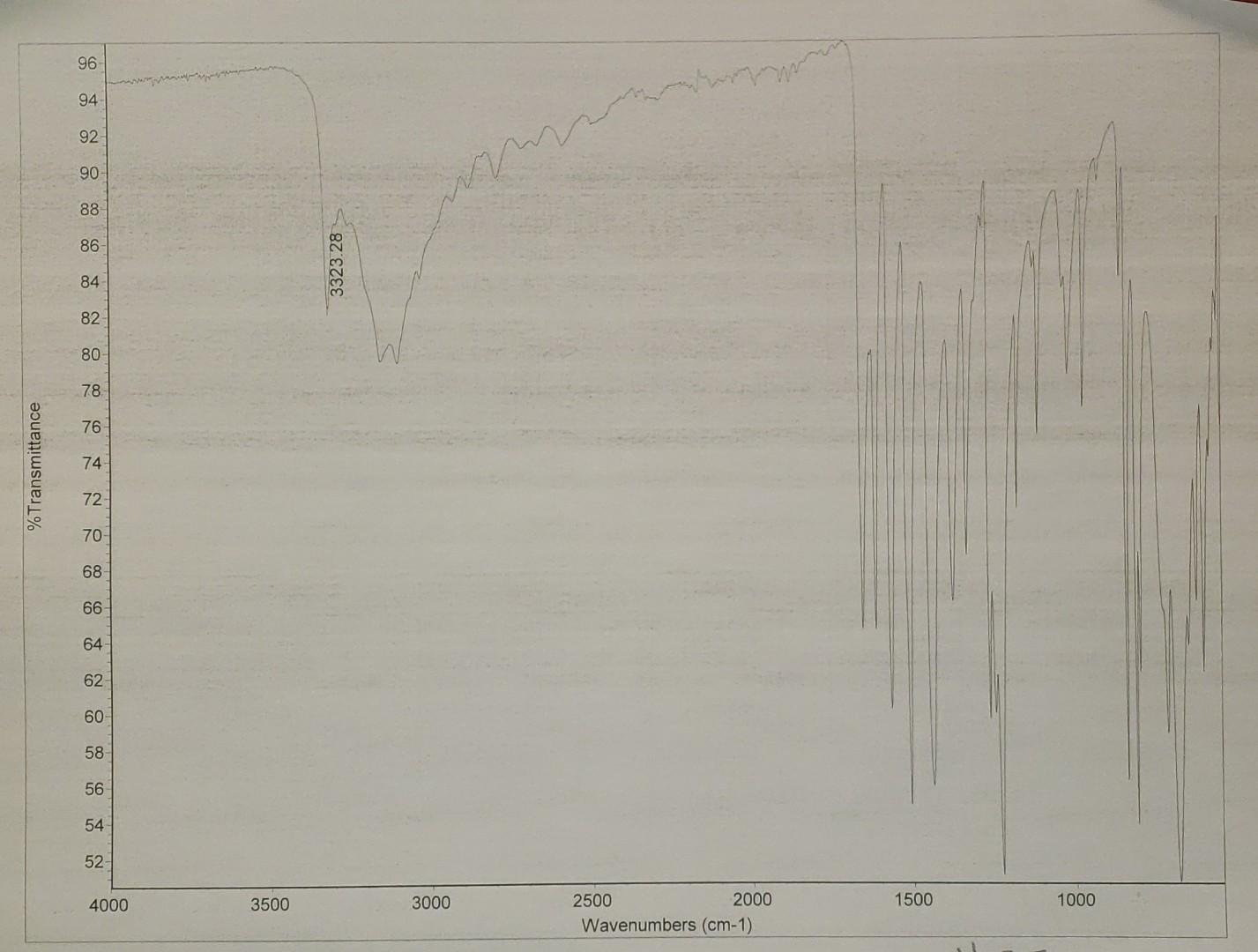 Identify The Peaks Include The Wave Number And Type Of Bond State The Name Of The Compound This Ir Data Matches Ace 1