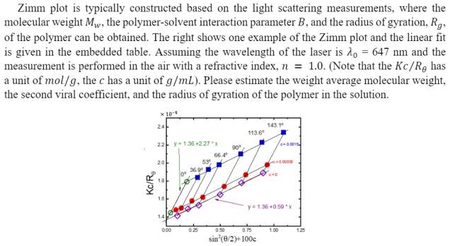 Zimm Plot Is Typically Constructed Based On The Light Scattering Measurements Where The Molecular Weight Mw The Polyme 1