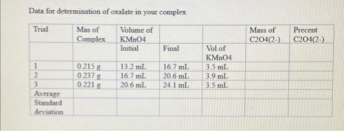 1 Preparation Of K Cr C O 3h20 K Cr0 7h C O 2h2o 2k Co Ho 2k C C2o4 3 3h2o 6co2 17h2o Data For St 3