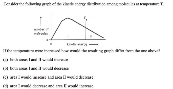 Consider The Following Graph Of The Kinetic Energy Distribution Among Molecules At Temperature T Number Of Molecules Ki 1