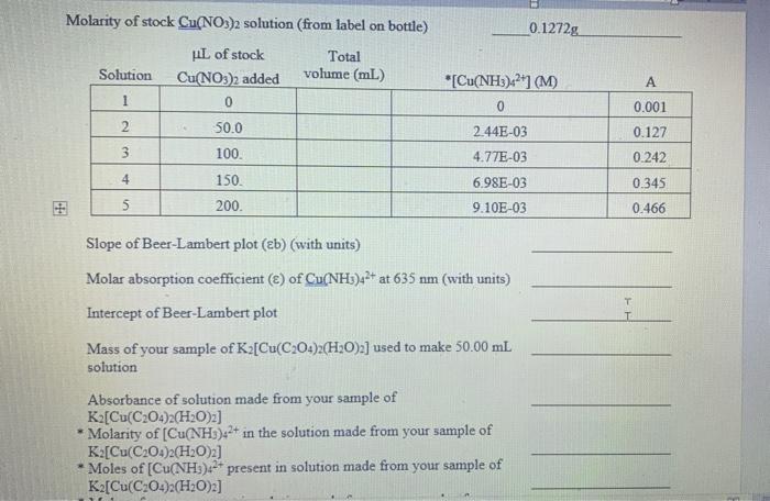 Molarity Of Stock Cu No3 2 Solution From Label On Bottle 0 1272g Hl Of Stock Cu No3 2 Added 0 Total Volume Ml Soluti 1