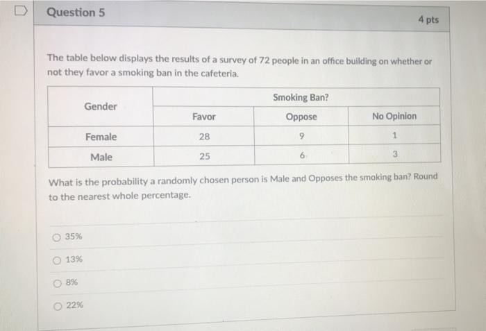 Question 5 4 Pts The Table Below Displays The Results Of A Survey Of 72 People In An Office Building On Whether Or Not T 1