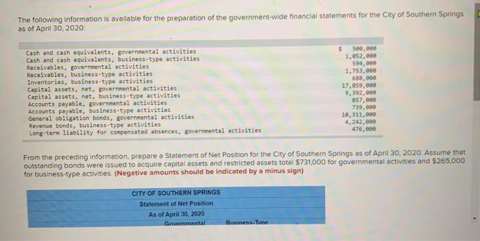 The Following Information Is Available For The Preparation Of The Government Wide Financial Statements For The City Of S 1