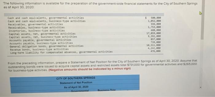 The Following Information Is Available For The Preparation Of The Government Wide Financial Statements For The City Of S 4