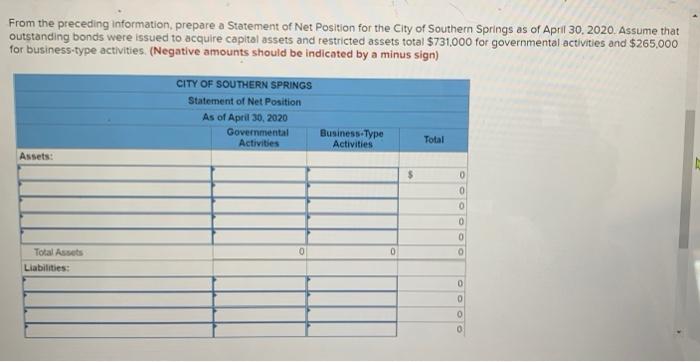 The Following Information Is Available For The Preparation Of The Government Wide Financial Statements For The City Of S 5