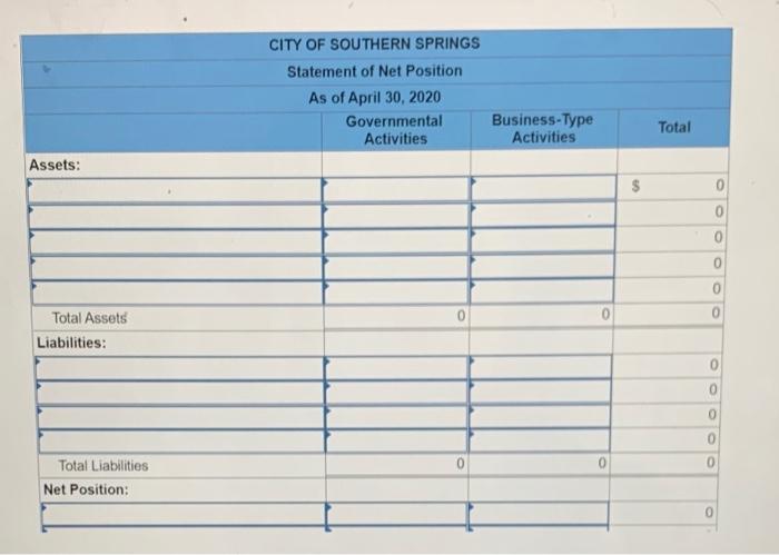 The Following Information Is Available For The Preparation Of The Government Wide Financial Statements For The City Of S 6