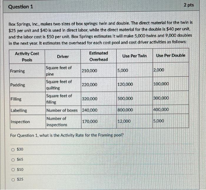 Question 1 2 Pts Box Springs Inc Makes Two Sizes Of Box Springs Twin And Double The Direct Material For The Twin Is 1