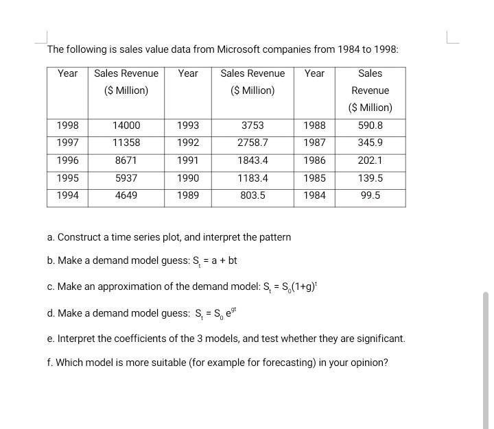The Following Is Sales Value Data From Microsoft Companies From 1984 To 1998 Year Sales Revenue Year Sales Revenue Year 1