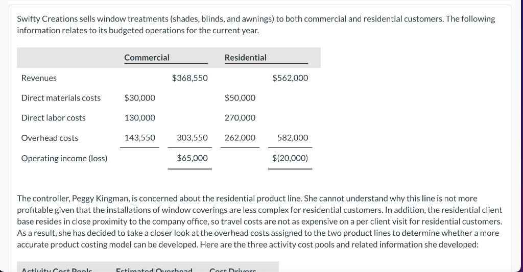 Swifty Creations Sells Window Treatments Shades Blinds And Awnings To Both Commercial And Residential Customers The 1