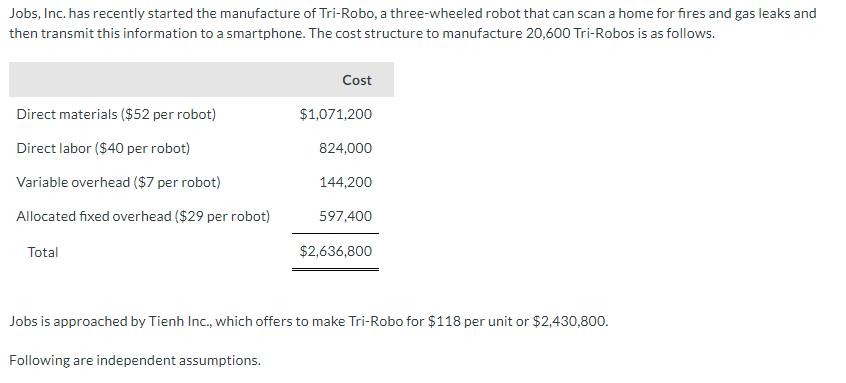 Jobs Inc Has Recently Started The Manufacture Of Tri Robo A Three Wheeled Robot That Can Scan A Home For Fires And Ga 1