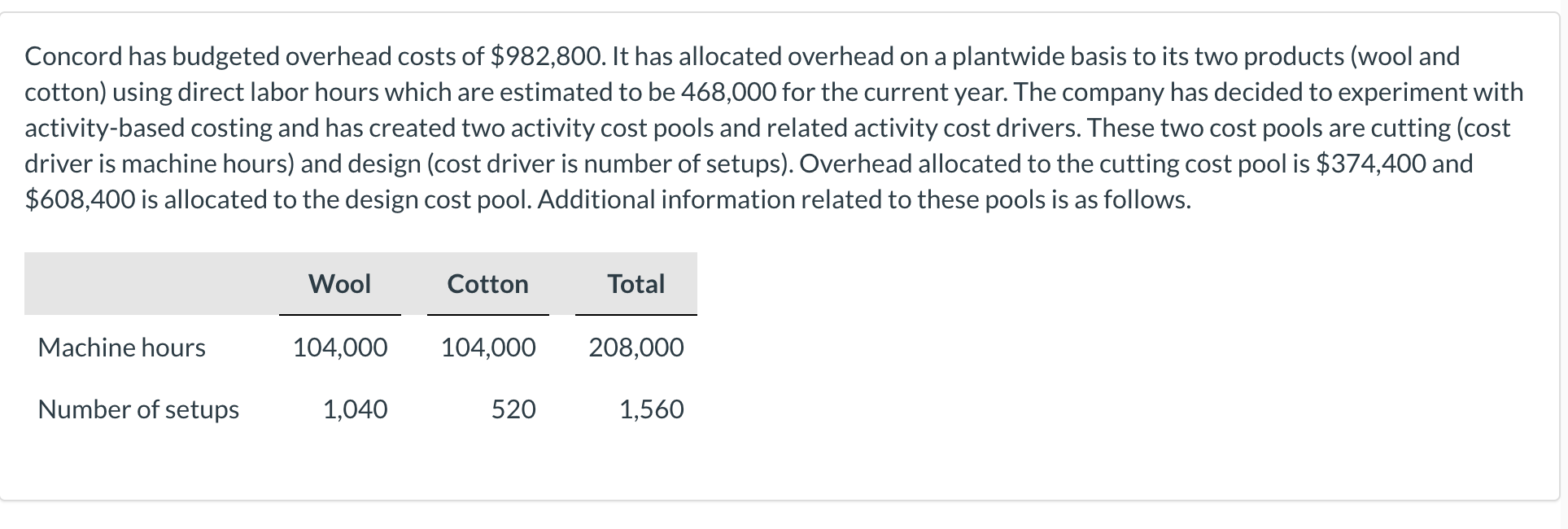 Concord Has Budgeted Overhead Costs Of 982 800 It Has Allocated Overhead On A Plantwide Basis To Its Two Products Woo 1
