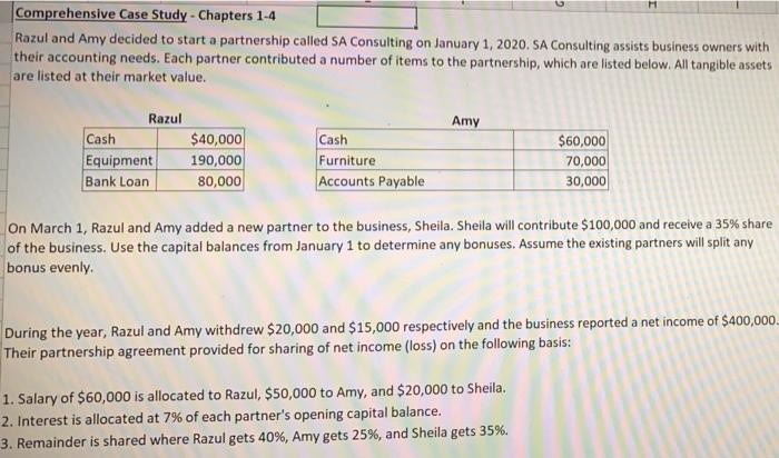 Comprehensive Case Study Chapters 1 4 Razul And Amy Decided To Start A Partnership Called Sa Consulting On January 1 1