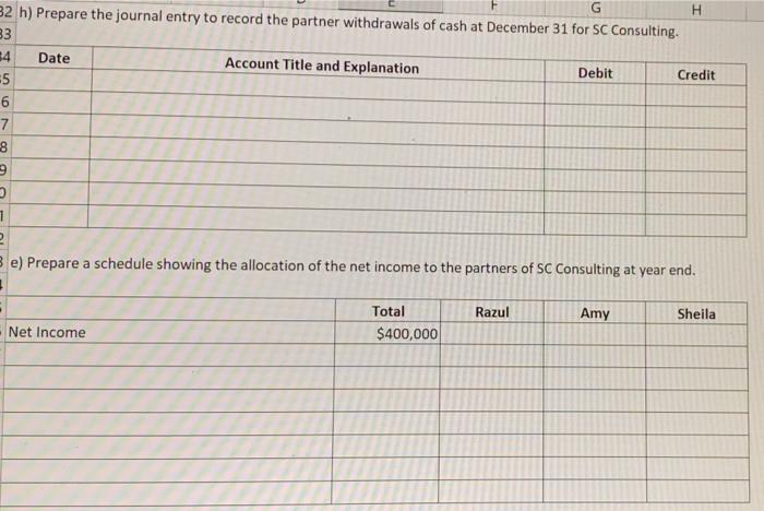 Comprehensive Case Study Chapters 1 4 Razul And Amy Decided To Start A Partnership Called Sa Consulting On January 1 9