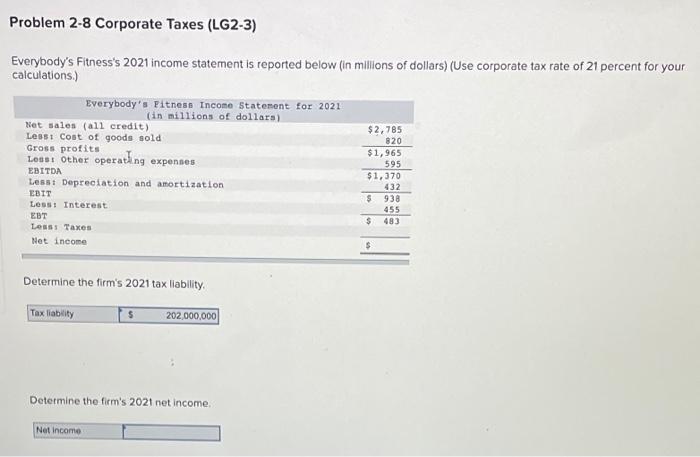 Problem 2 8 Corporate Taxes Lg2 3 Everybody S Fitness S 2021 Income Statement Is Reported Below In Millions Of Dollar 1