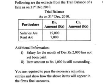 Following Are The Extracts From The Trail Balance Of A Firm As On 31 Dec 2010 Trial Balance As On 31 Dec 2010 Dr Cr 1
