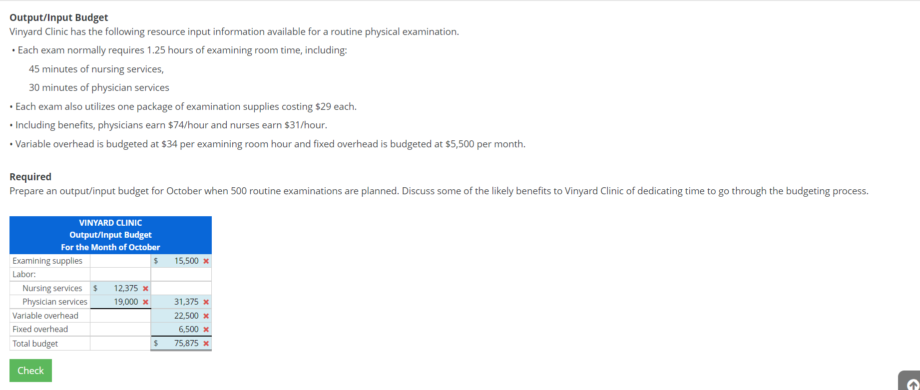 Output Input Budget Vinyard Clinic Has The Following Resource Input Information Available For A Routine Physical Examina 1