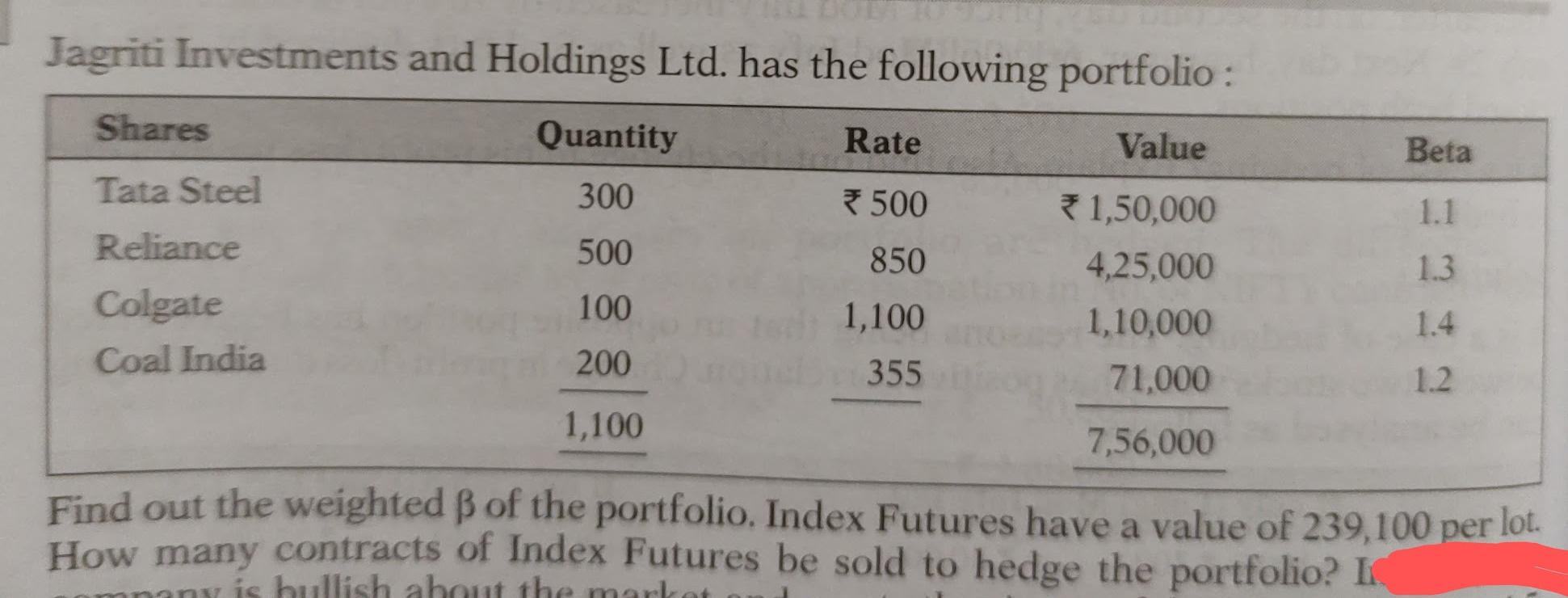 Jagriti Investments And Holdings Ltd Has The Following Portfolio Shares Quantity Rate Value Beta Tata Steel 300 500 1 1