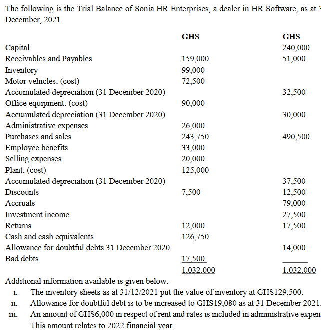 The Following Is The Trial Balance Of Sonia Hr Enterprises A Dealer In Hr Software As At 3 December 2021 Ghs Ghs Cap 1