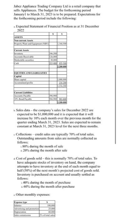 Jabez Appliance Trading Company Ltd Is A Retail Company That Sells Appliances The Budget For The Forthcoming Period Jan 1