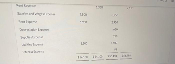 Sheridan Co Was Organized On July 1 2022 Quarterly Financial Statements Are Prepared The Unadjusted And Adjusted Tria 2