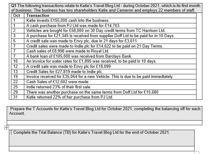 1 1 Q1 The Following Transactions Relate To Katie S Travel Blog Ltd During October 2021 Which Is Its First Month Of B 1
