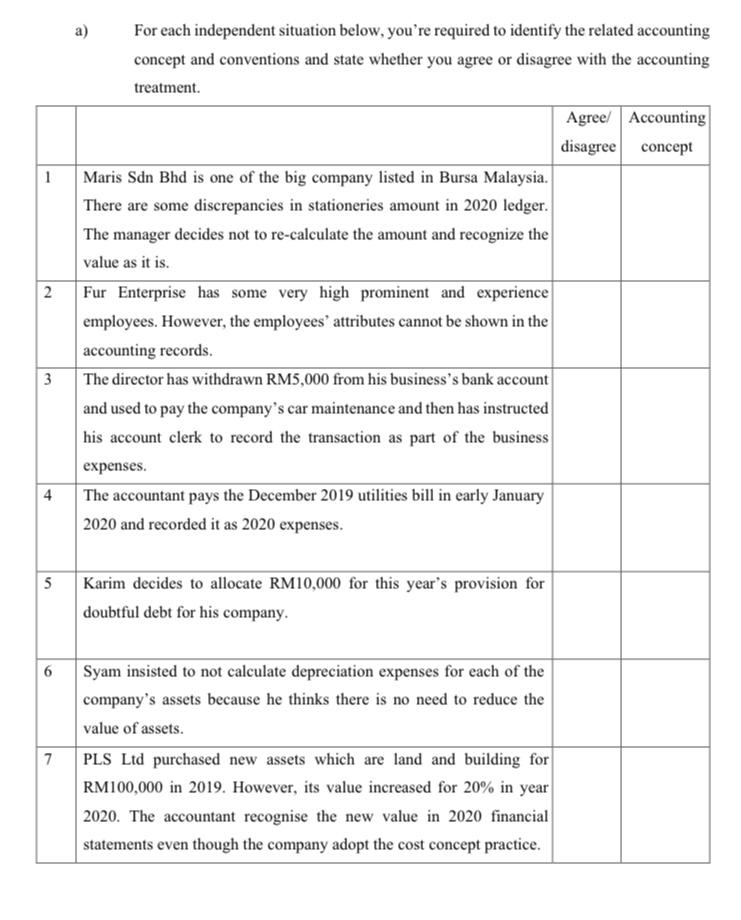 1 A For Each Independent Situation Below You Re Required To Identify The Related Accounting Concept And Conventions An 1