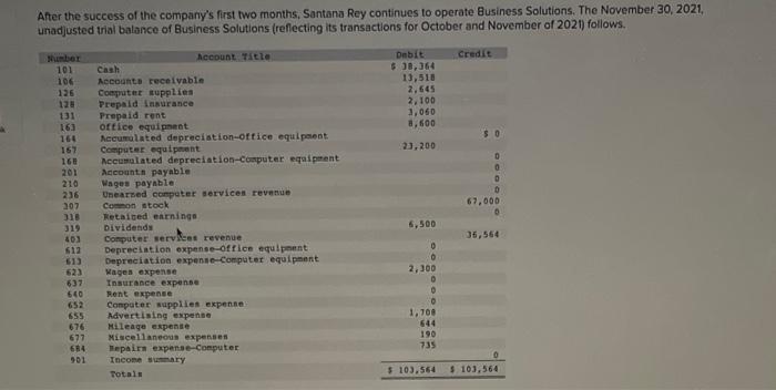 After The Success Of The Company S First Two Months Santana Rey Continues To Operate Business Solutions The November 3 1