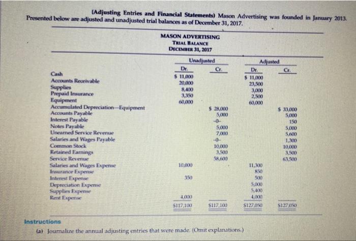 Adjusting Entries And Financial Statements Mason Advertising Was Founded In January 2013 Presented Below Are Adjusted 1