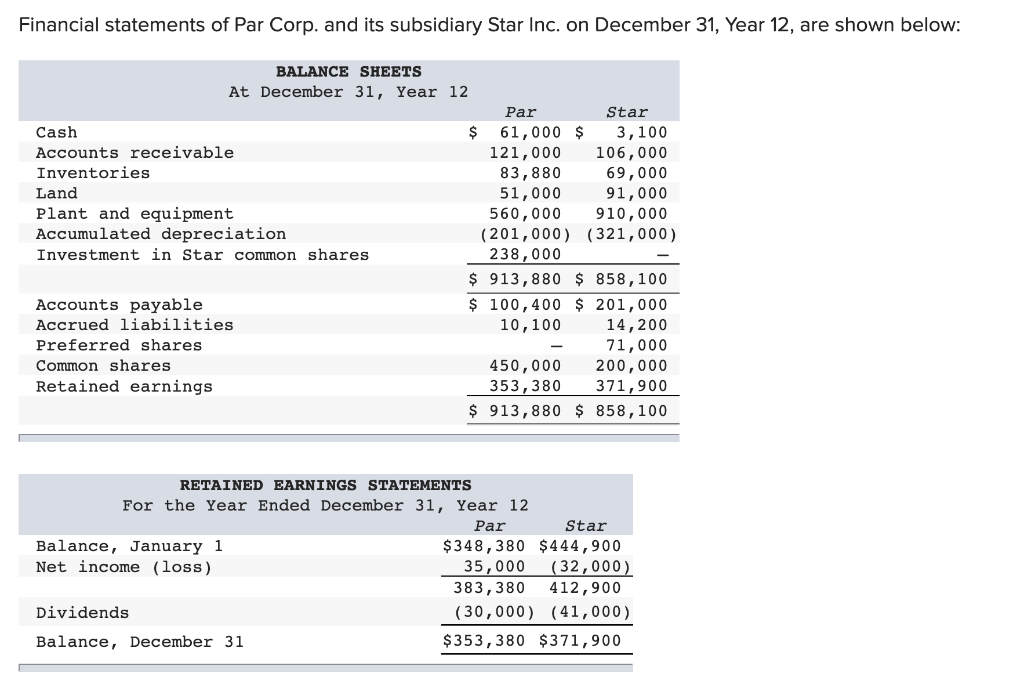 Financial Statements Of Par Corp And Its Subsidiary Star Inc On December 31 Year 12 Are Shown Below Balance Sheets 1