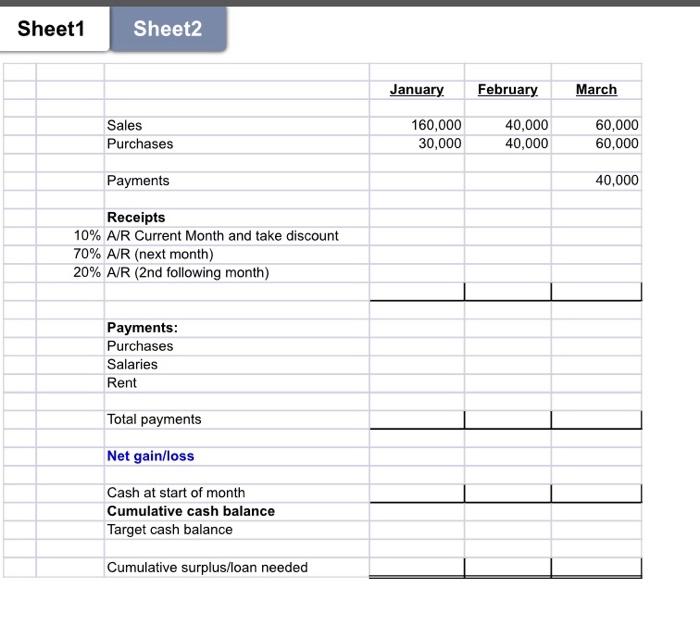 Sheet1 Sheet2 January February March Sales Purchases 160 000 30 000 40 000 40 000 60 000 60 000 Payments 40 000 Receipts 1