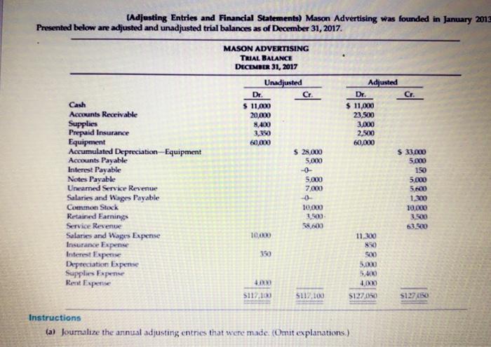 Adjusting Entries And Financial Statements Mason Advertising Was Founded In January 2013 Presented Below Are Adjusted 1