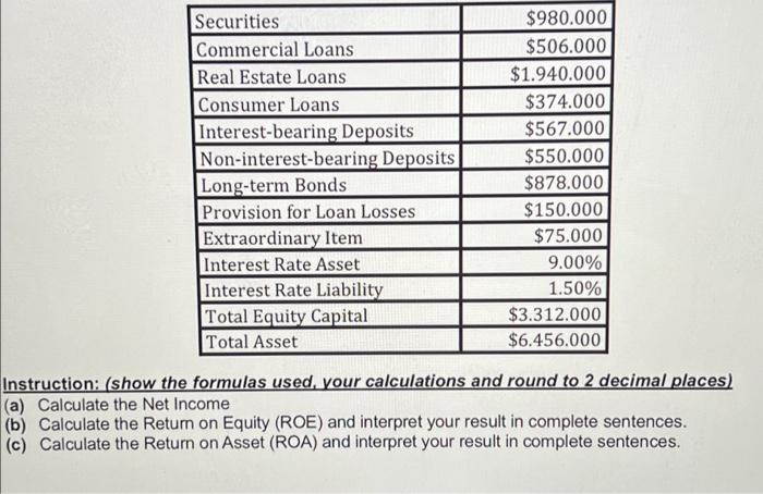 Securities Commercial Loans Real Estate Loans Consumer Loans Interest Bearing Deposits Non Interest Bearing Deposits Lon 1