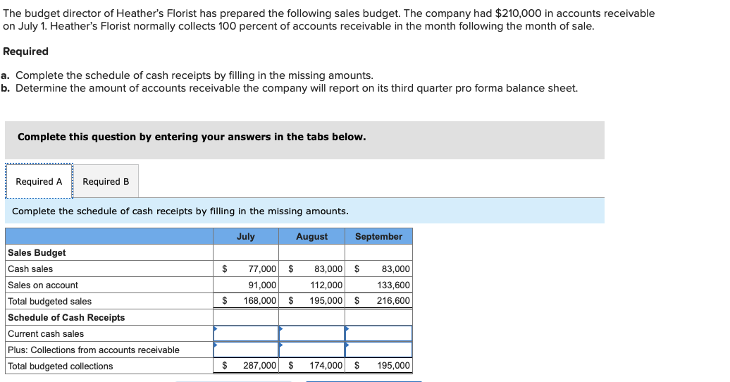 The Budget Director Of Heather S Florist Has Prepared The Following Sales Budget The Company Had 210 000 In Accounts R 1