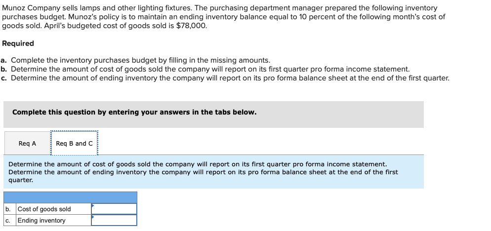 Munoz Company Sells Lamps And Other Lighting Fixtures The Purchasing Department Manager Prepared The Following Inventor 1