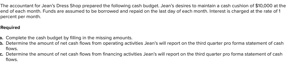 The Accountant For Jean S Dress Shop Prepared The Following Cash Budget Jean S Desires To Maintain A Cash Cushion Of 1 1