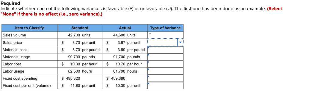 Required Indicate Whether Each Of The Following Variances Is Favorable F Or Unfavorable U The First One Has Been Do 1
