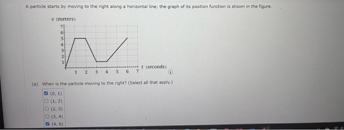 A Particle Starts By Moving To The Right Along A Horizontal Line The Graph Of Its Position Function Is Shown In The Fig 1