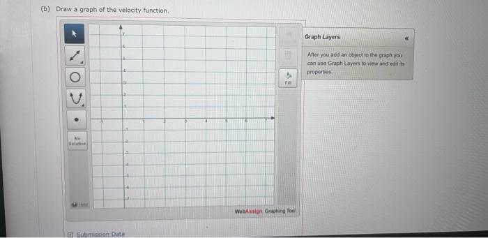 A Particle Starts By Moving To The Right Along A Horizontal Line The Graph Of Its Position Function Is Shown In The Fig 2