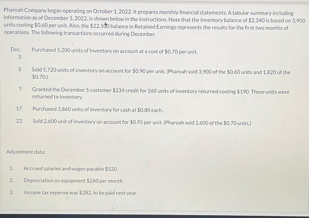 Pharoah Company Began Operating On October 1 2022 It Prepares Monthly Financial Statements A Tabular Summary Includin 1
