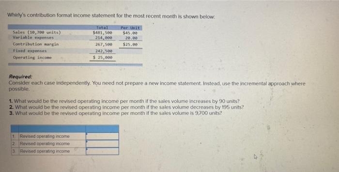 Whirly S Contribution Format Income Statement For The Most Recent Month Is Shown Below Sales 10 700 Units Variable Ex 1