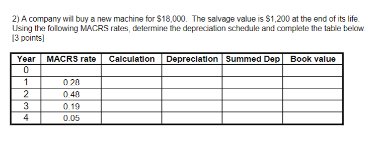 2 A Company Will Buy A New Machine For 18 000 The Salvage Value Is 1 200 At The End Of Its Life Using The Following 1