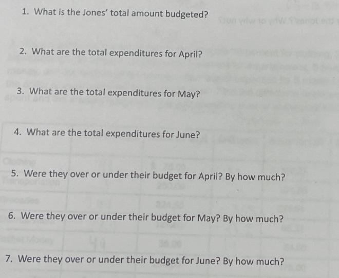Three Months Difference Difference Budget Category Groceries Utilities House Payment House Insurance Transportation Clo 3