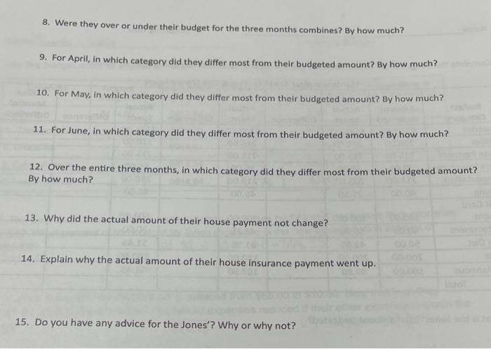 Three Months Difference Difference Budget Category Groceries Utilities House Payment House Insurance Transportation Clo 4